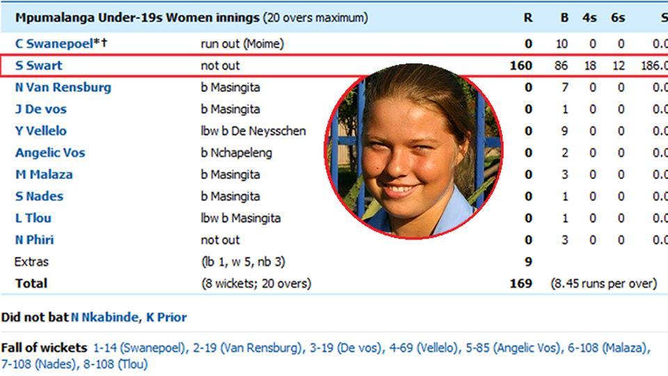 Cricket’s unique scorecard: Team total - 169, Shania Lee-Swart 160, Extras 9